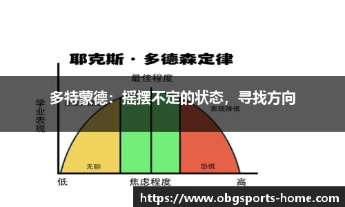 多特蒙德：摇摆不定的状态，寻找方向