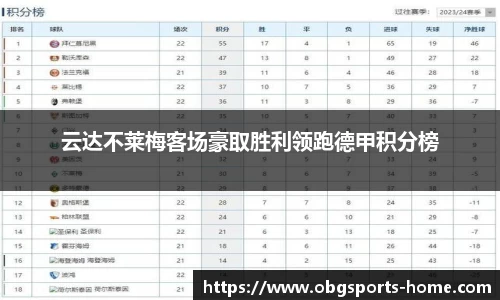 云达不莱梅客场豪取胜利领跑德甲积分榜